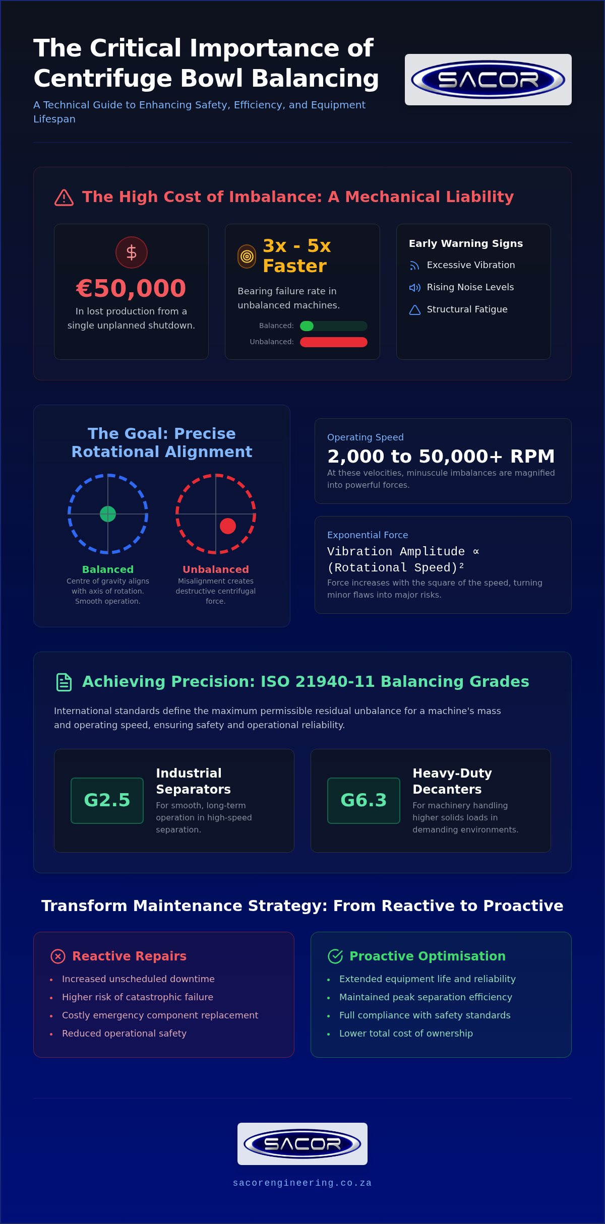Centrifuge Bowl Balancing Services: A Professional Reference Guide (2026)