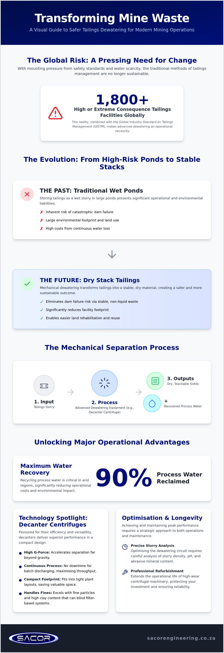 The Comprehensive Guide to Tailings Dewatering Equipment in 2026