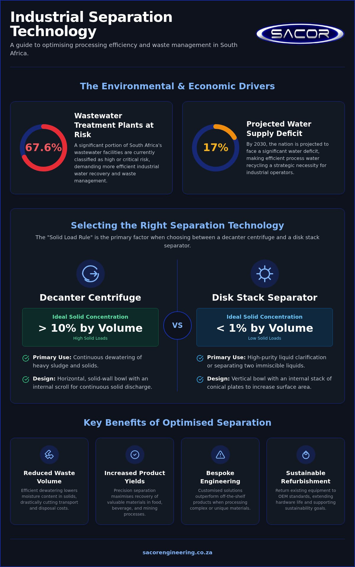 The Professional Guide to Industrial Separation Solutions in 2026