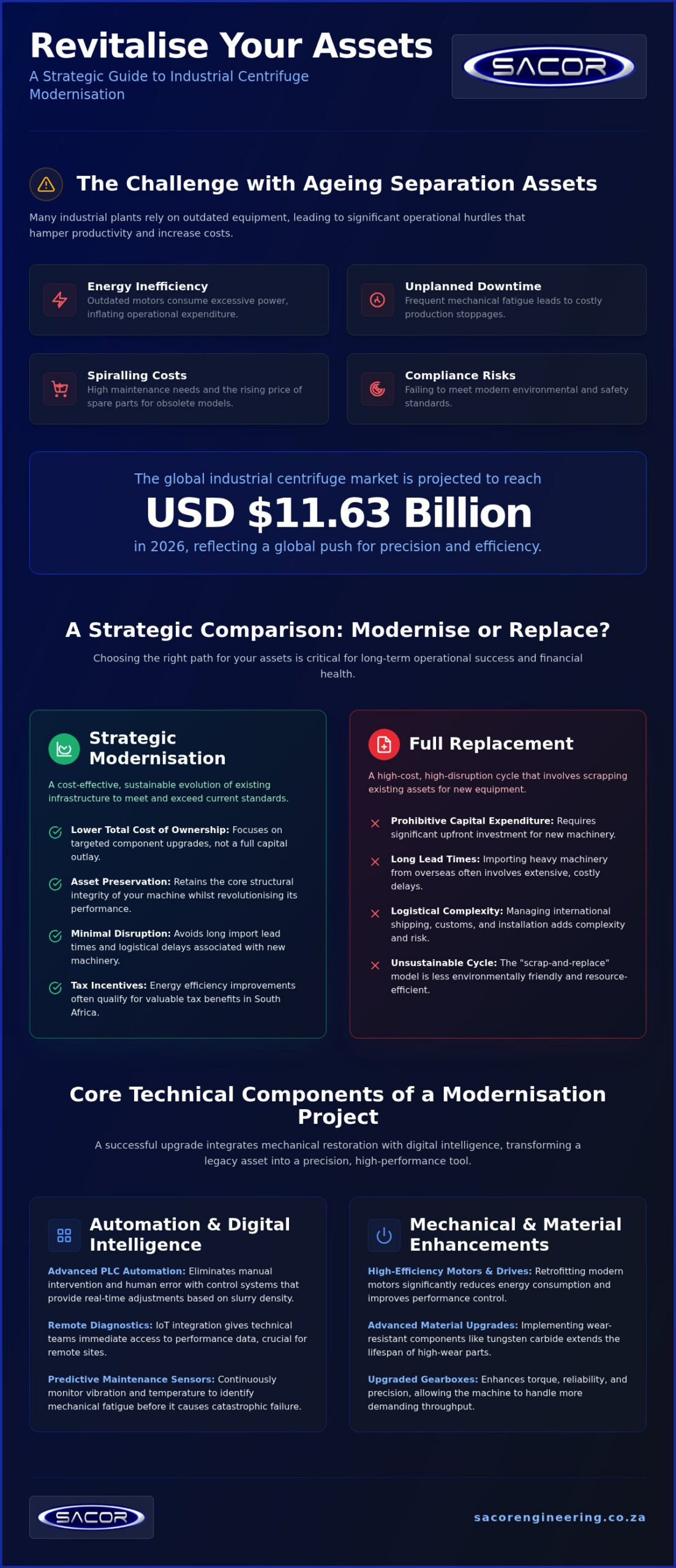 Industrial Centrifuge Upgrade: The 2026 Engineering Guide to Modernisation