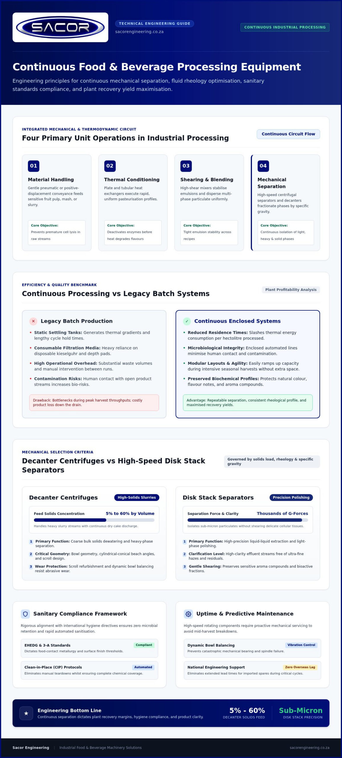 Food & Drink Processing Equipment: Engineering Guide 2026